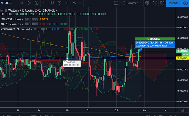 WTCBTC28FEB19OUTCOME.png