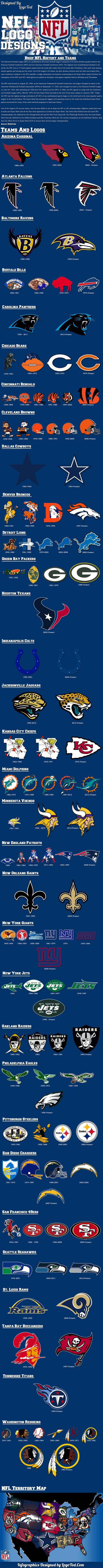 HistoryofNFLLogoDesignswithTerritoryMap_51978d8235aeb_w1500.png