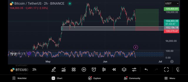 Screenshot_2025-06-17-17-16-13-840_com.tradingview.tradingviewapp.jpg