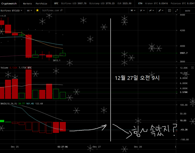 20181226_해외비트코인_4H.png
