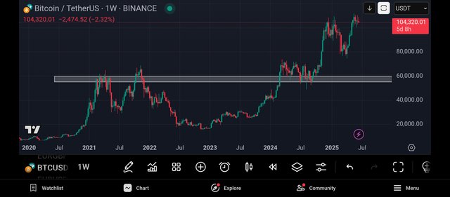 Screenshot_2025-06-17-17-13-16-569_com.tradingview.tradingviewapp.jpg