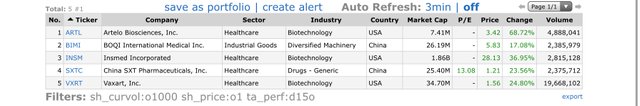 Top Gainers_2020.02.03.jpg