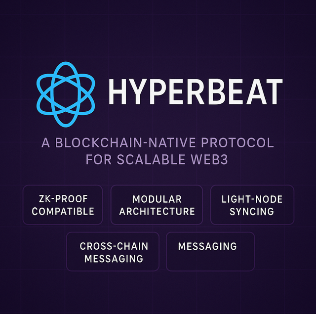 HyperBeat