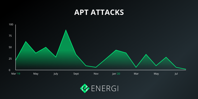 APT Attacks.png
