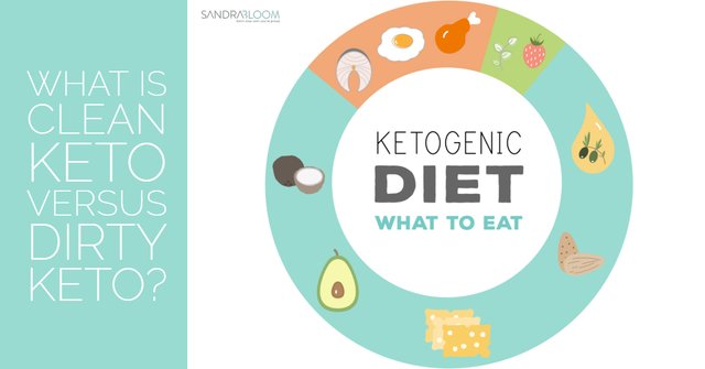 clean keto versus dirty ketogenic diet.jpg