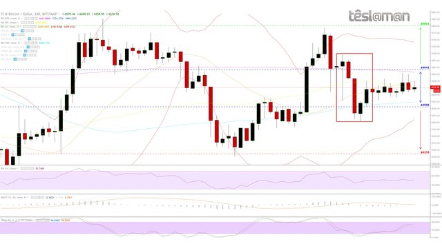 30 Sep 18 - BitStamp - BTCUSD.jpg