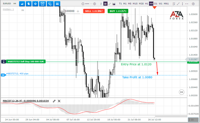 EURUSD-26-07-2022-l.png