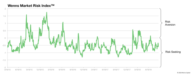 Risk Index 20180911.png