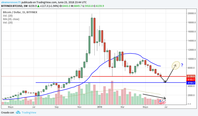 BTC_semanal.png