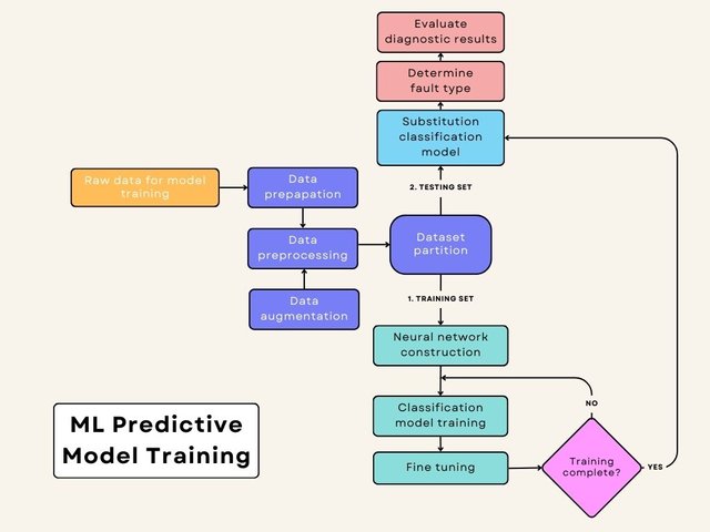 Predictive model training.jpg