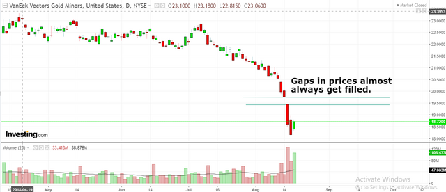 GDX gap.PNG