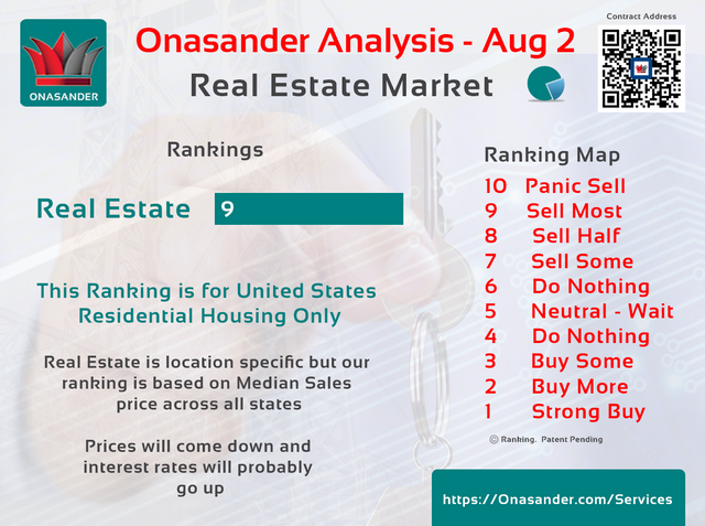 Real Estate Residential Ranking for United States, Aug 2, 2018