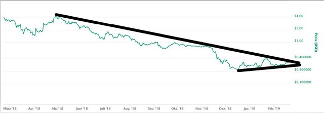 Steem210219.JPG