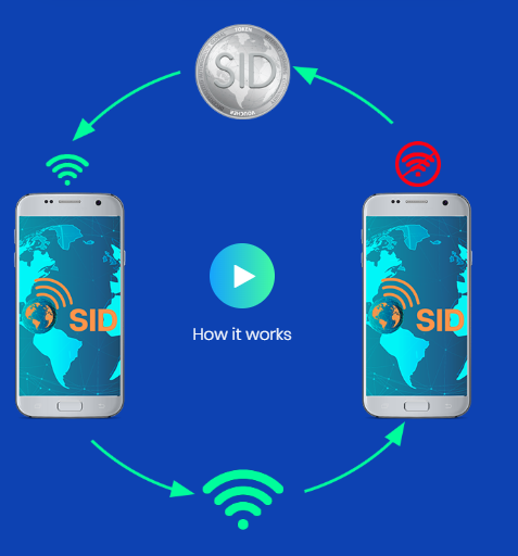 SID  Share Internet Data  – Share Internet Data.png