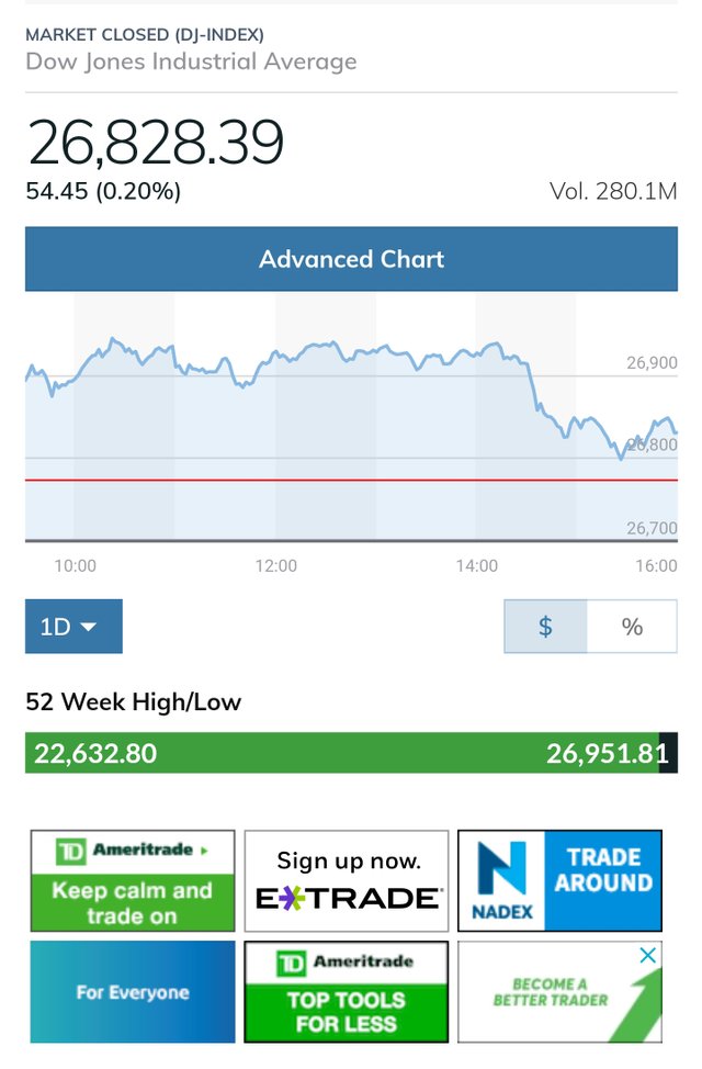 Screenshot_20181004-064837_MarketWatch.jpg