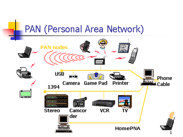 Personal-Area-Network-PAN-Diagram.png