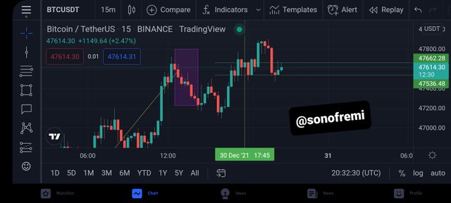 Screenshot_20211230-213231_TradingView.jpg