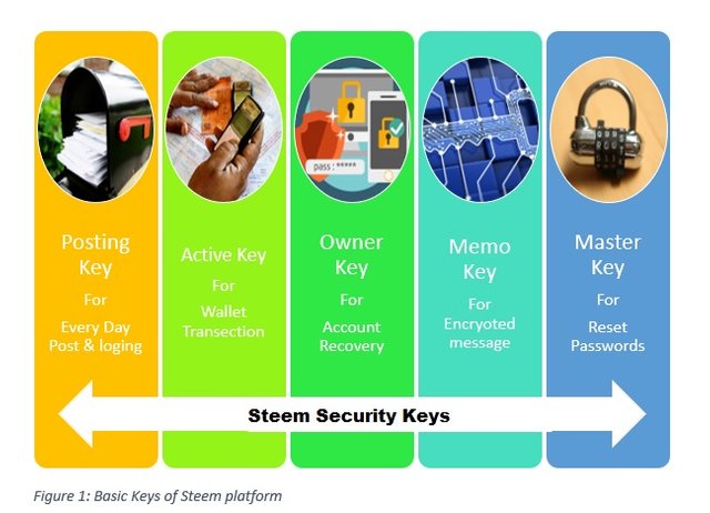 Security Keys.jpg