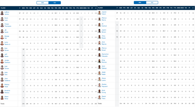 NBA   Games  Celtics at Cavaliers (1).png