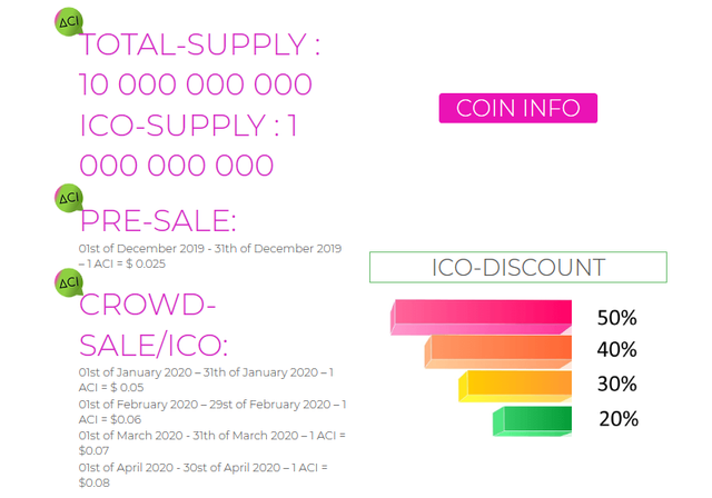 ARC IRIS Token Sale.png