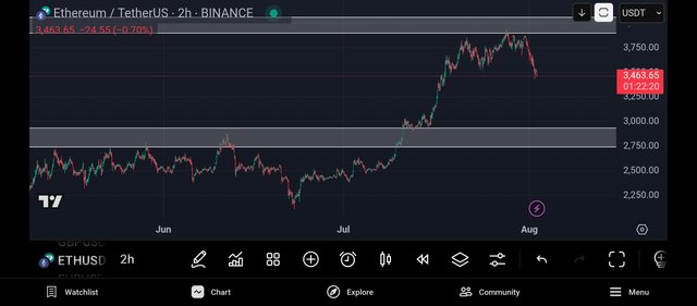 Screenshot_2025-08-02-07-37-40-435_com.tradingview.tradingviewapp.jpg