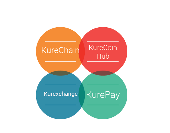 kurecoin2.PNG