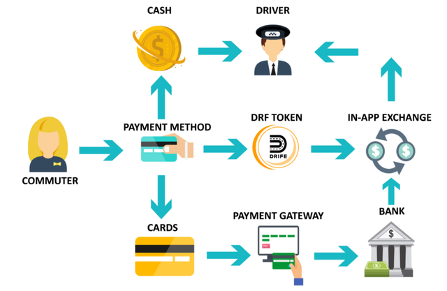 Hasil gambar untuk billcrypt token