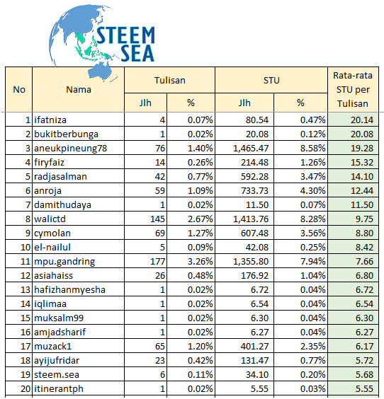 ssea-stsum24-tb11.png