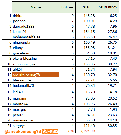 sec-s20w03-stats-tb04.png