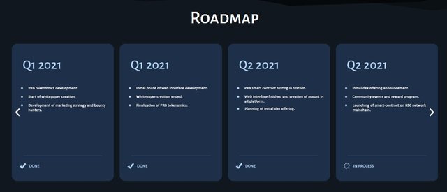 Roadmap.jpg