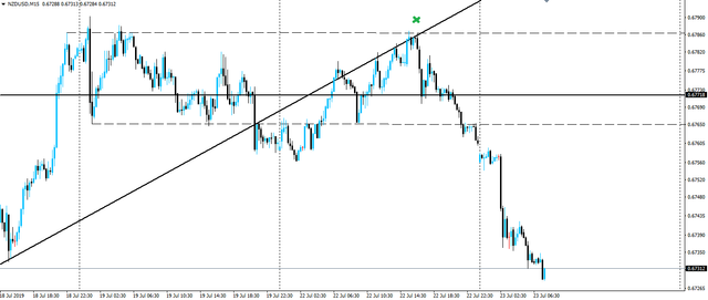 190723-nzdusd-h1.png