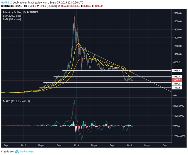 Bitcoin:USD (25:01:2019).png