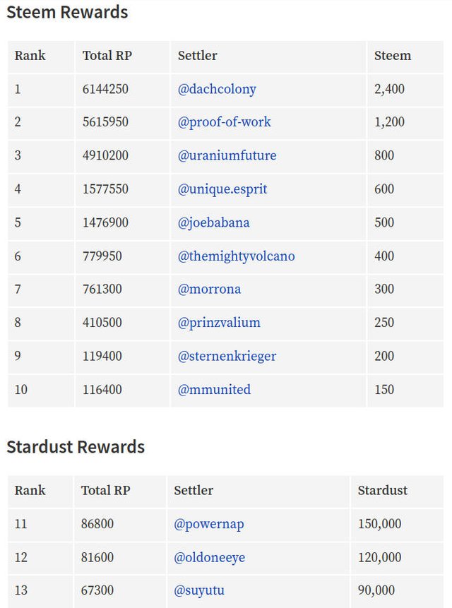NC-Season-III-Rewards-List-19-02-2020.jpg