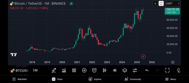 Screenshot_2025-06-17-13-16-08-458_com.tradingview.tradingviewapp.jpg