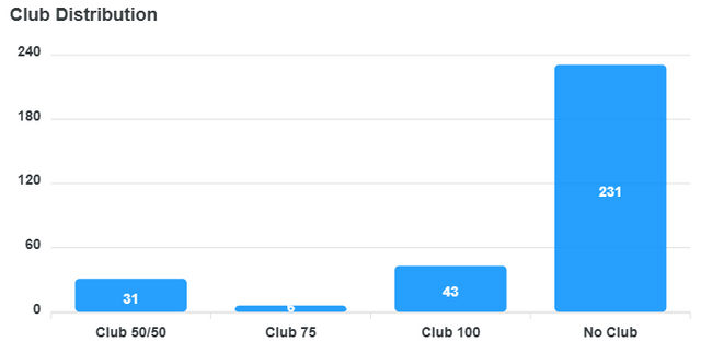 club-distribution-chart (8).png