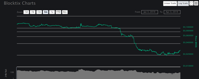 chart.blocktix.png