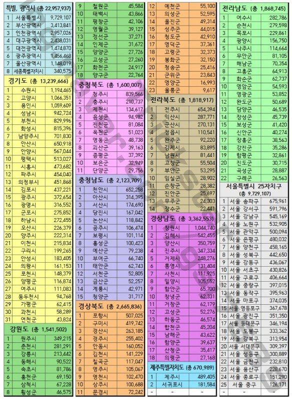 시도별인구.jpg