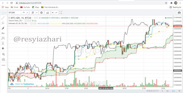 ichimoku5.png