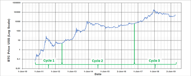 BTC - P3.1.png