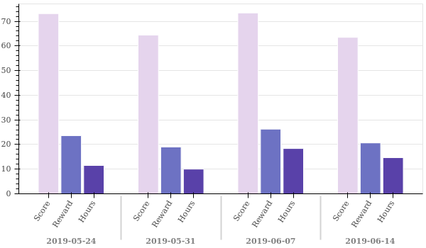 weekly_overview.png