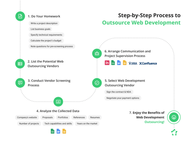 outsource web development