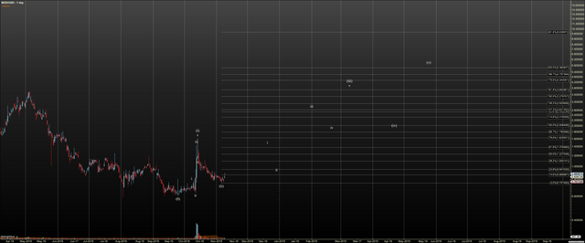 MODUSD - Primary Analysis - Nov-09 0643 AM (1 day).png