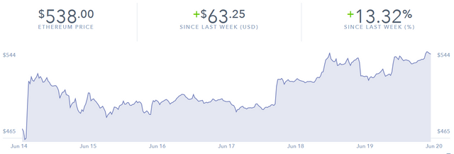 ethereum rise 2.PNG