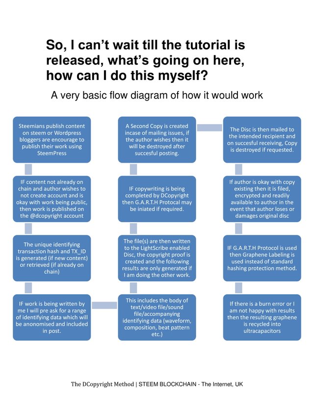 DCopyright Whitepaper Complete-07.jpg