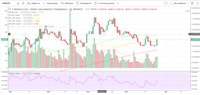 BNB-history-chart.png