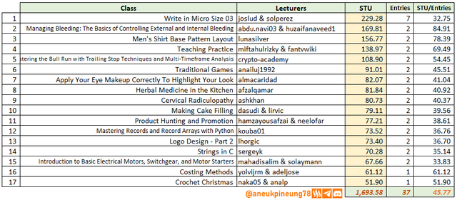 SLCs21w03-Stats-tb08.png