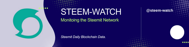 Steem-Watch