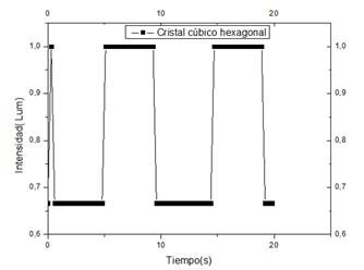 Polarizacion hexagonal.jpg