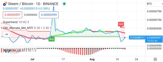 Screenshot_20230818-130742_TradingView.jpg