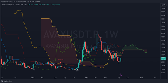 AVAXUSDT.P 1w _2024-08-23_14-51-39_578f1.png